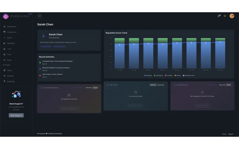 1-on-1 User Board with meeting notes and action items